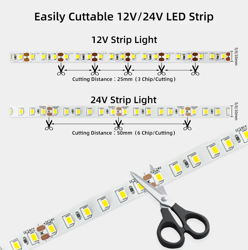 Detalhe Fita LED 2835