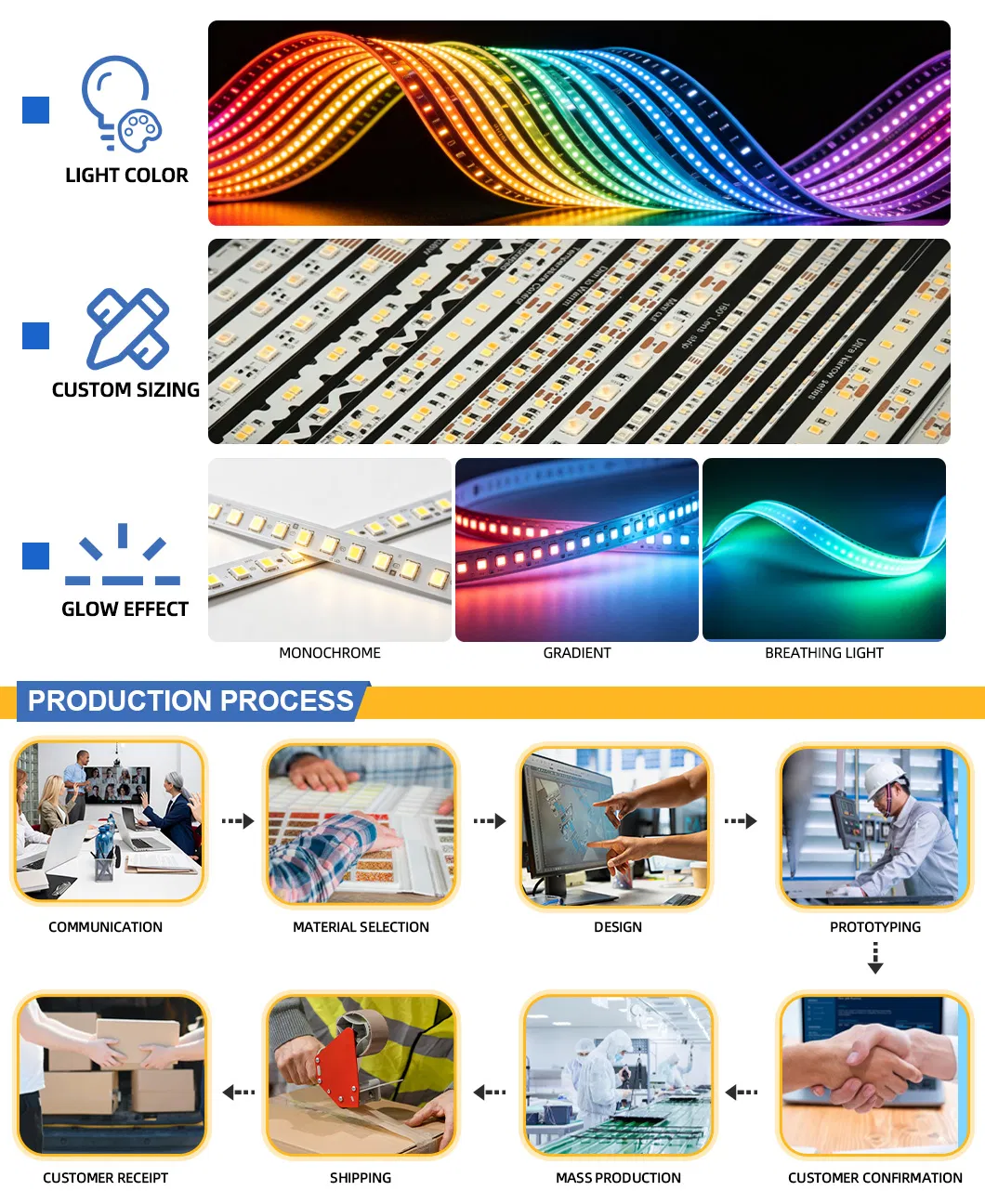 Iluminação de fita LED flexível com controle único e ponto único para retomar a partir do ponto de interrupção, ideal para cozinha sob o armário