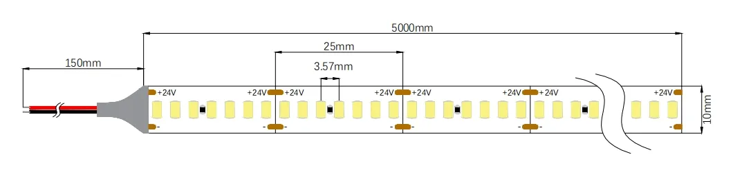 Diagrama do produto
