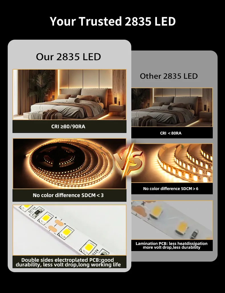 Iluminação de Faixa LED Atacado CRI90 18W/m IP20 IP65 IP67 Fita Flexível Opcional para Decoração de Armários em Casa
