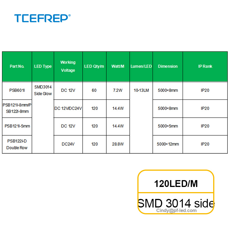 Fita LED de Emissão Lateral de Alta Densidade SMD3014 8mm, 120 LED/M, 12V, 5m