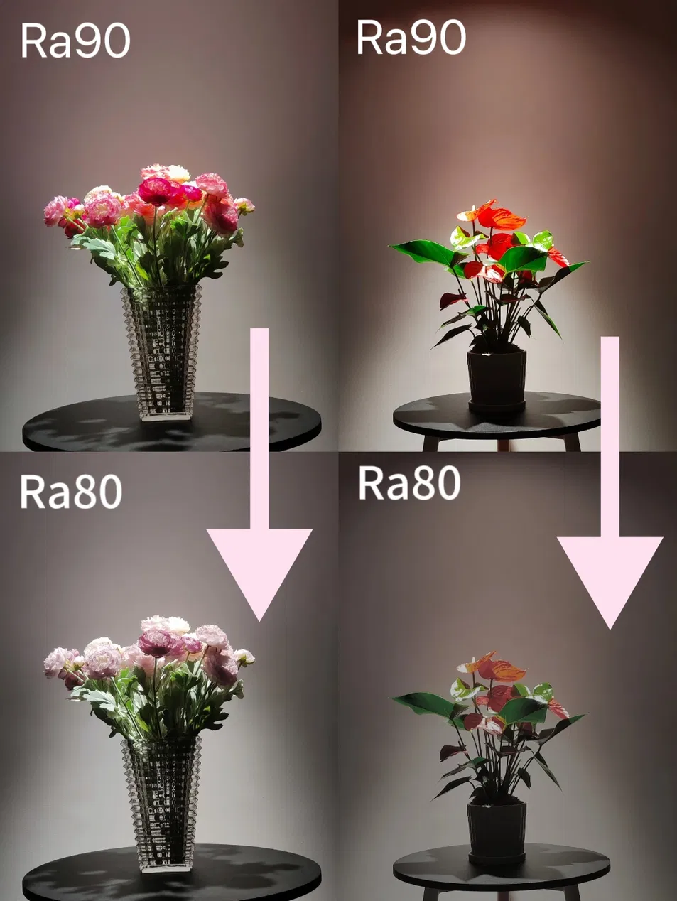 Índice de reprodução de cores elevadas