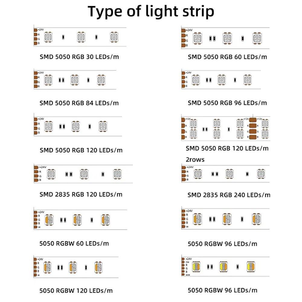 Fita de LED RGB SMD3535 24V 120LEDs Fita Flexível