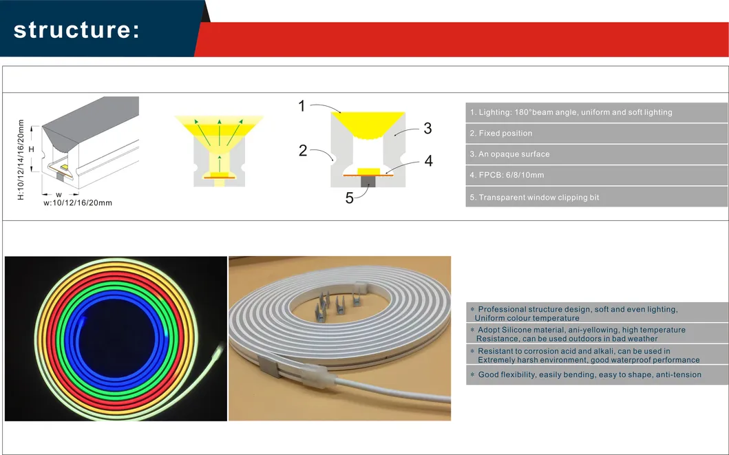 Dimensões da Fita LED Neon Flexível