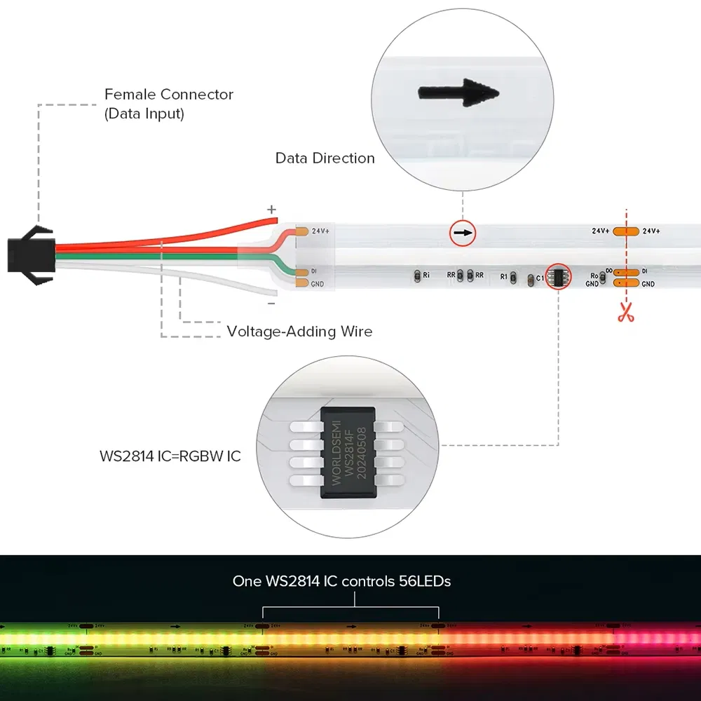 Fita de LED COB Spi RGBW IC Ws2814 784 LEDs DC24V Rgbic Flexível COB Digital LED Pixel Strip