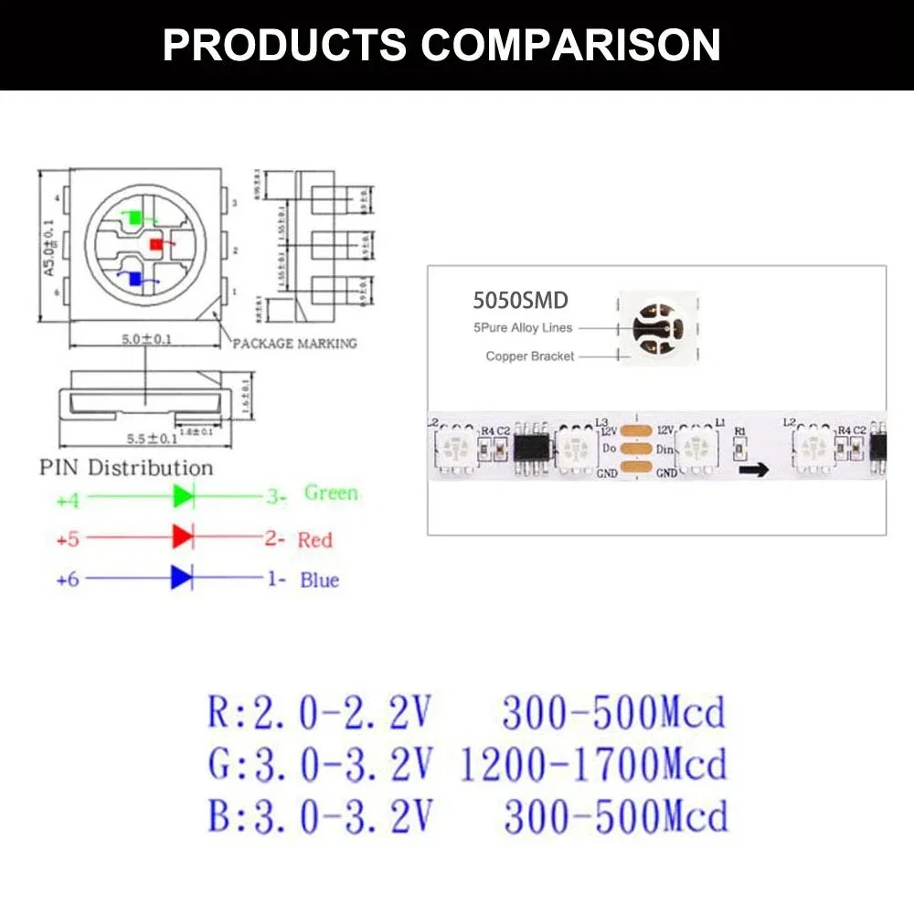 12V Ws2811 Fita LED Endereçável RGB