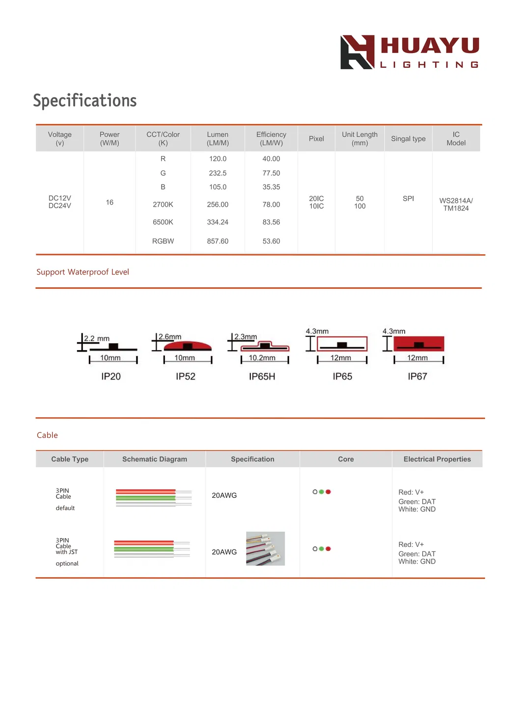 Ws2814 Fita LED RGBW Digital Spi - 60 LEDs/M - 24V - Endereçável Individualmente