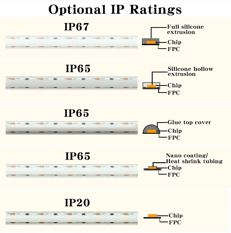 Silicone S0B Fitas de LED Flexíveis e Sem Manchas IP67