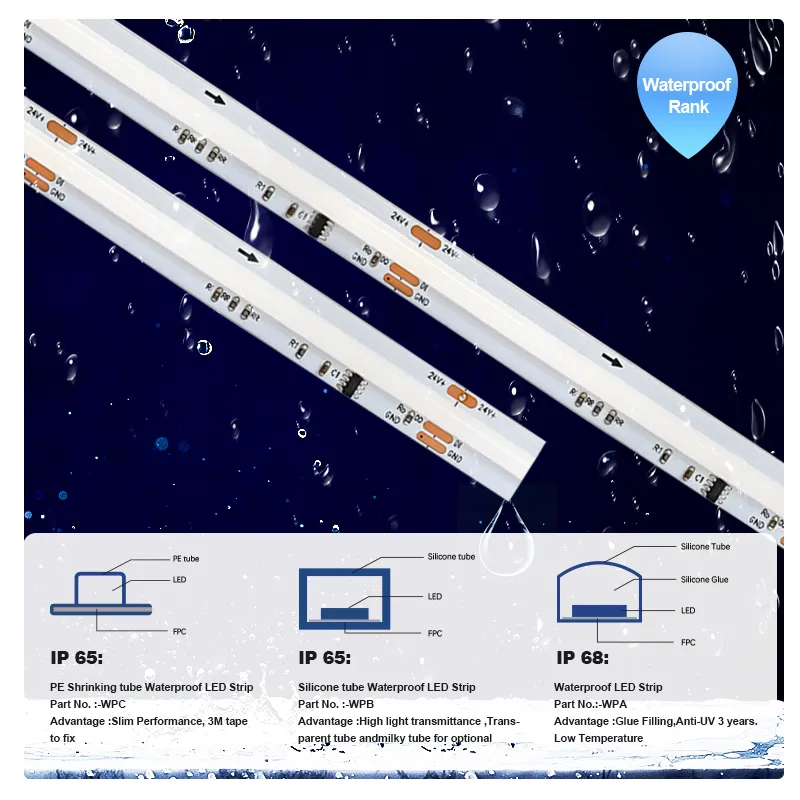 Fita LED endereçável COB RGBW Pixel Ws2811 784LEDs 24V para uso interno
