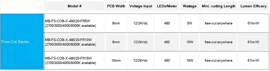 5W/10W/15W Corte Aleatório Grátis 480chips Iluminação de Fita LED COB