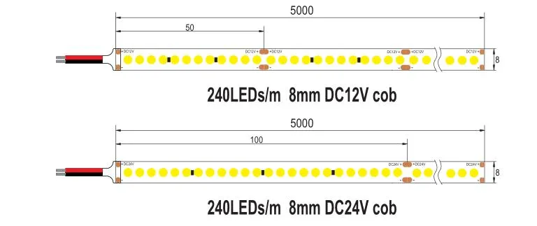 Fita LED COB Detalhe 10