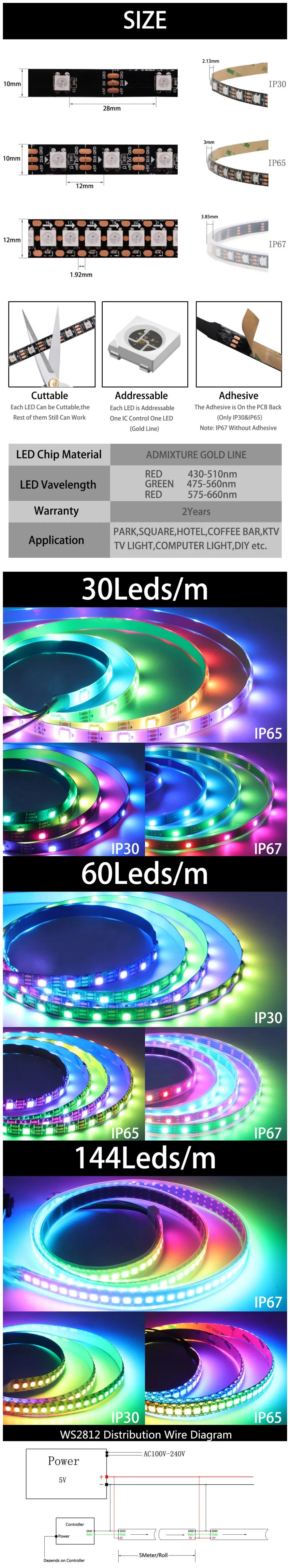 Especificações Fita LED