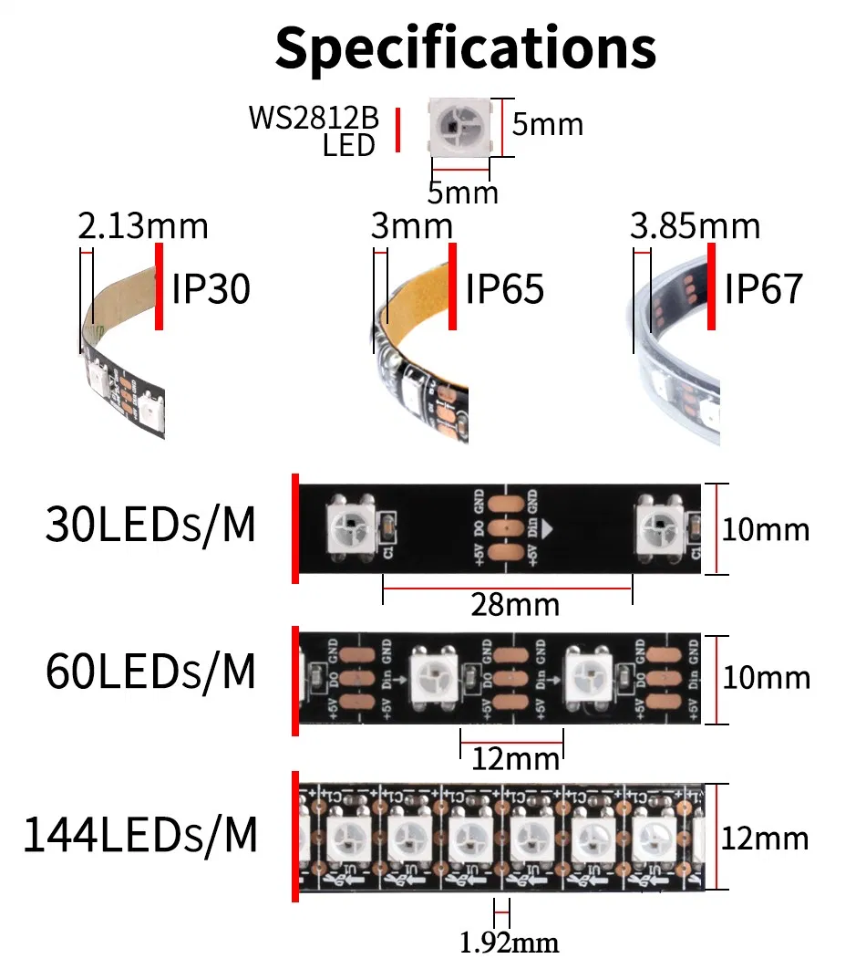 Gráfico de Corte Fita LED Digital