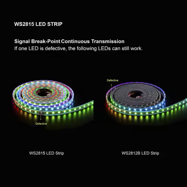 SMD5050 Ws2815 Fita LED inteligente para decoração de sala de jogos