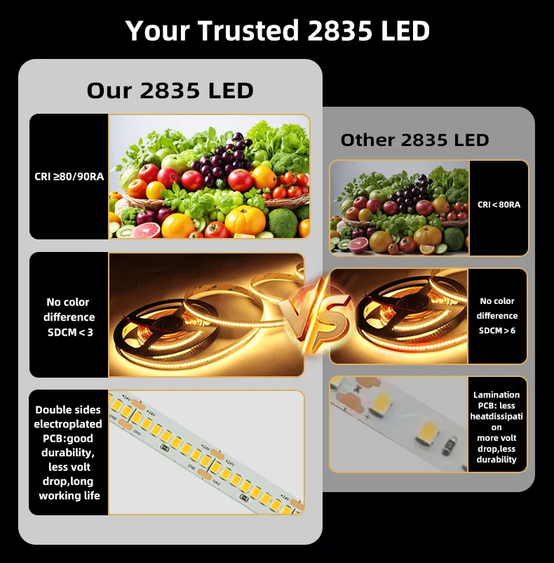 2835 Fita LED Flexível de Alta Luminância para Iluminação de Armários e Guarda-Roupas