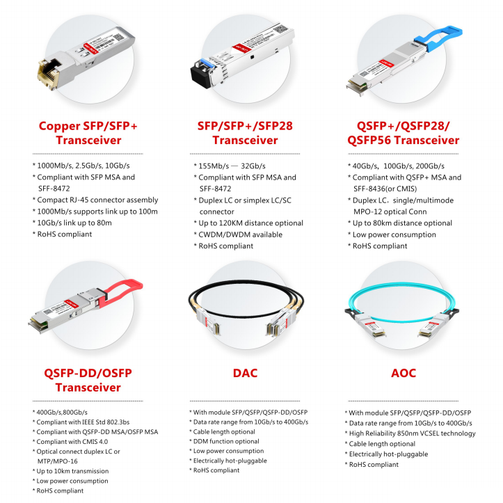 SFP+ Optical Transceiver Module Dimension Diagram