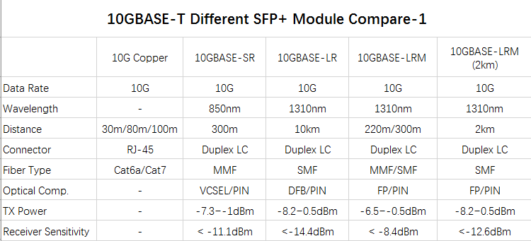 Optical Transceiver Detail 1