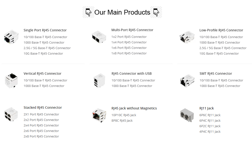 Product Options Matrix