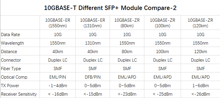 Optical Transceiver Detail 2