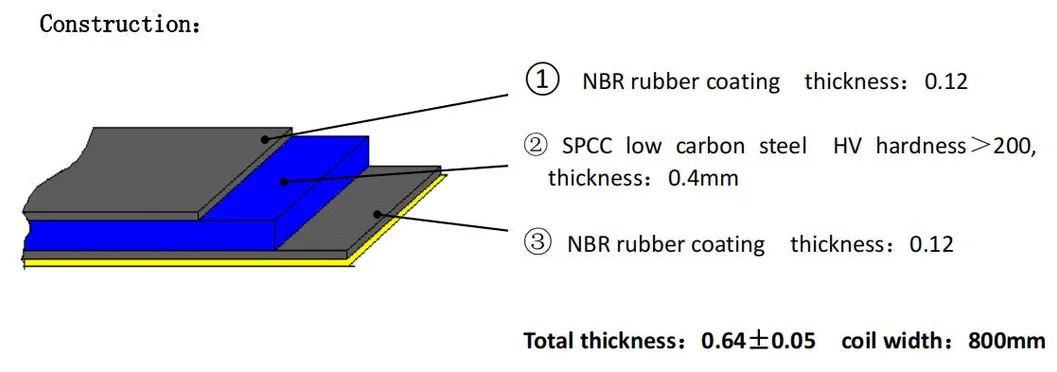 Woven Rubber Shim
