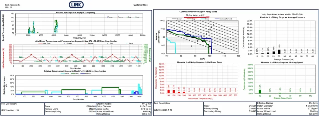 Process Monitoring