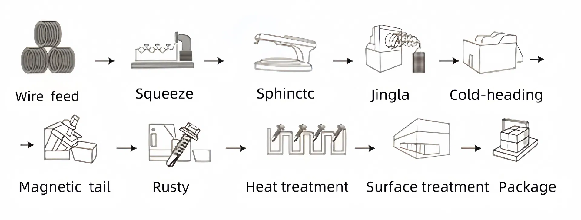 Professional Made Fasteners