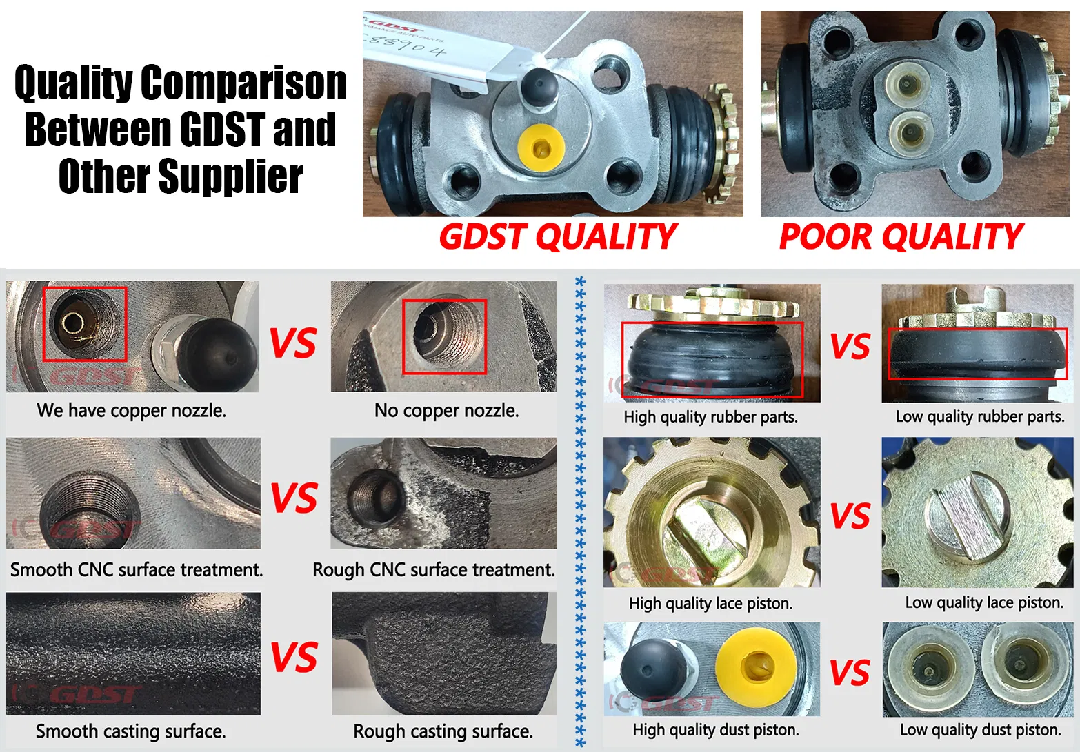 Master Cylinder Component
