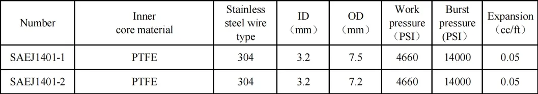 Certification Details