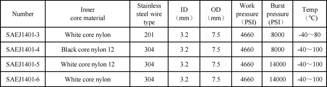 Technical Specifications