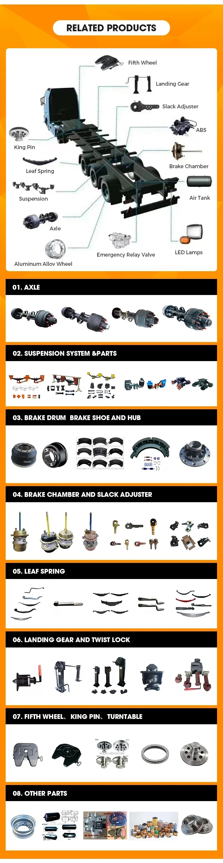 Loading and Warehouse